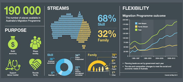 190000-permanent-migration-places-available-in-2015-16-western